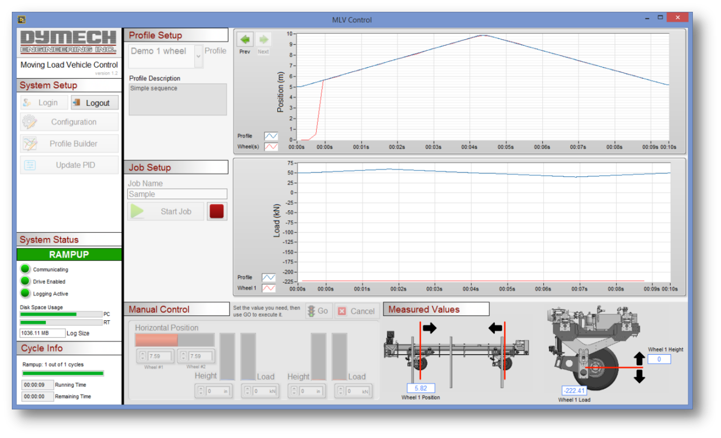 Moving load vehicle motion control interface with profile and load plots